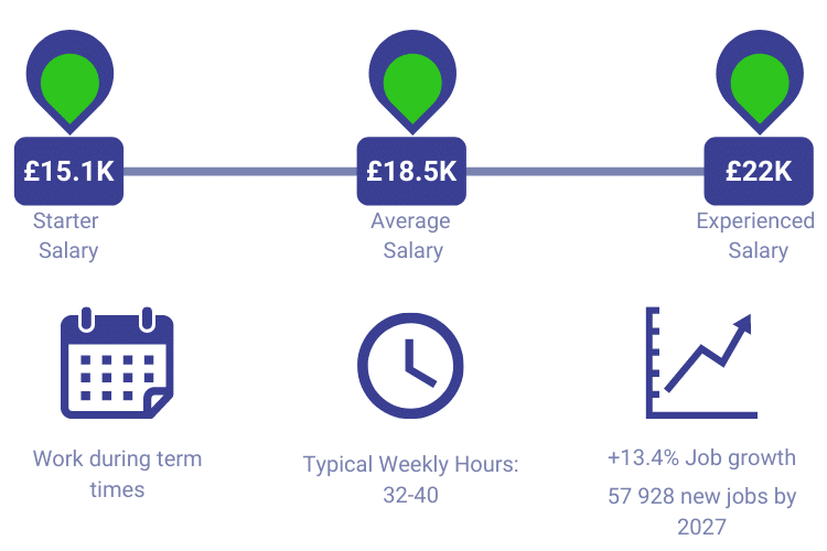 Teaching Assistant Salary Infographic