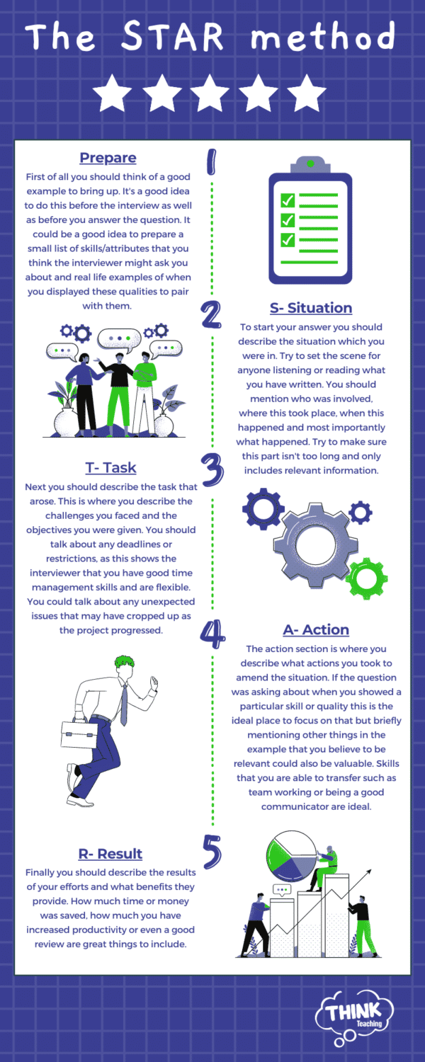 How to Use the STAR method - Think Teaching