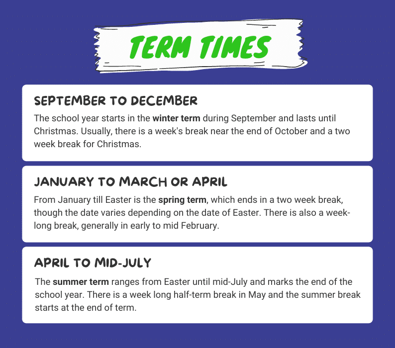 School term times infographic explaining the different UK school terms