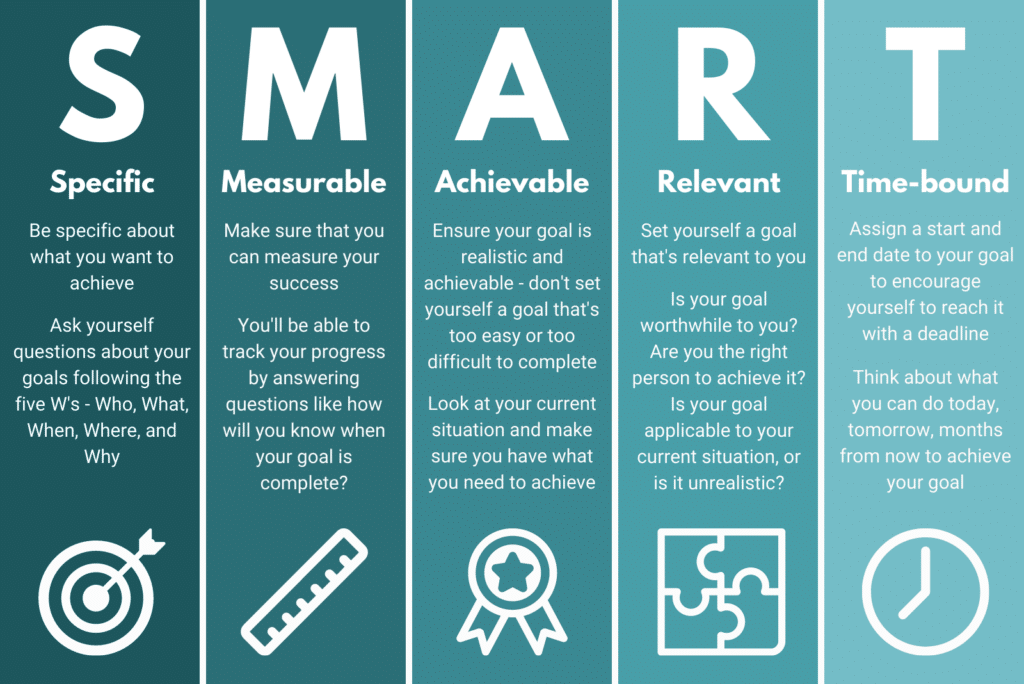 SMART Goals Infographic